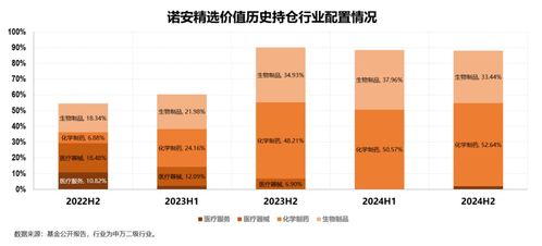 fund talk 具備科技思維的醫(yī)藥投資,尋找與時(shí)代契合的大單品
