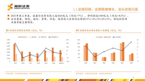 證券行業(yè)2022年度投資策略 堅定財富管理轉(zhuǎn)型下的投資機(jī)會