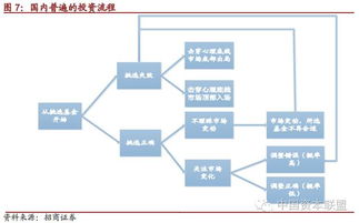 FOF的一小步，中國資產(chǎn)管理的一大步——公募FOF無緣分級(jí)基金促產(chǎn)品設(shè)計(jì)與投資管理銜枚疾進(jìn)