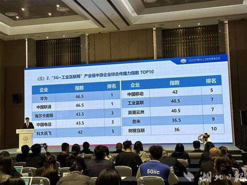 工業富聯入圍5G工業互聯網發展傳播指數Top10，山西企業網站建設迎發展新契機