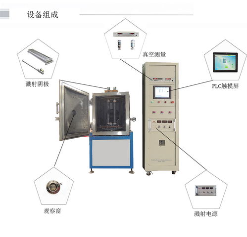 高真空磁控濺射沉積鍍膜設備電能質量控制裝置的研制