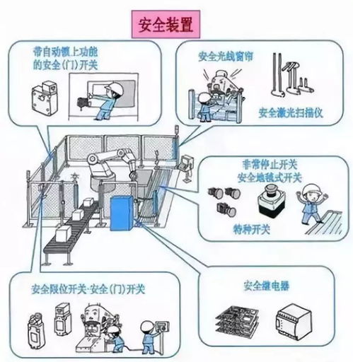 企業安全管理雙重檢視 常用機械設備負面清單自查與電能質量控制裝置研制的創新應用